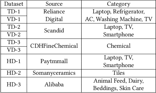 Figure 4 for Extraction of Product Specifications from the Web -- Going Beyond Tables and Lists