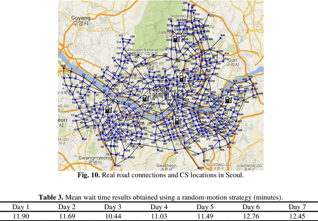 Figure 3 for Idle Vehicle Relocation Strategy through Deep Learning for Shared Autonomous Electric Vehicle System Optimization