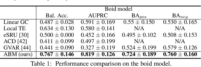 Figure 2 for Learning interaction rules from multi-animal trajectories via augmented behavioral models