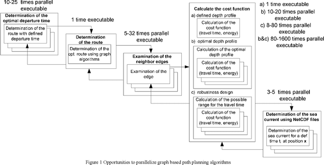 Figure 1 for Opportunities to Parallelize Path Planning Algorithms for Autonomous Underwater Vehicles