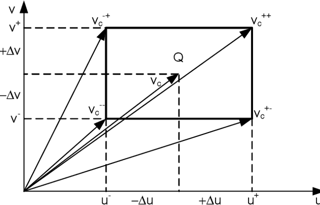 Figure 2 for Opportunities to Parallelize Path Planning Algorithms for Autonomous Underwater Vehicles