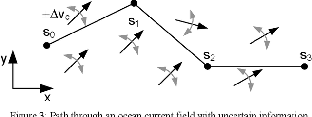 Figure 3 for Opportunities to Parallelize Path Planning Algorithms for Autonomous Underwater Vehicles