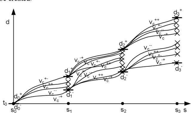 Figure 4 for Opportunities to Parallelize Path Planning Algorithms for Autonomous Underwater Vehicles