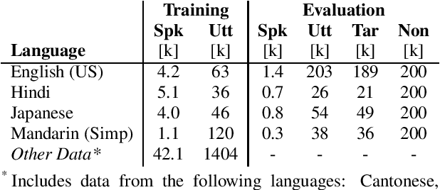 Figure 2 for Dr-Vectors: Decision Residual Networks and an Improved Loss for Speaker Recognition