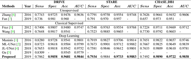 Figure 2 for A Two-Stream Meticulous Processing Network for Retinal Vessel Segmentation