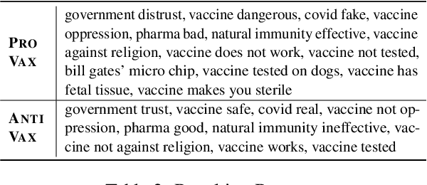 Figure 3 for A Holistic Framework for Analyzing the COVID-19 Vaccine Debate