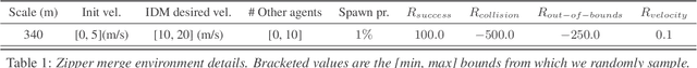 Figure 2 for Towards Learning Multi-agent Negotiations via Self-Play