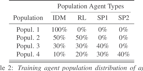 Figure 4 for Towards Learning Multi-agent Negotiations via Self-Play
