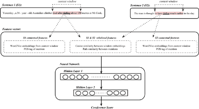 Figure 1 for Event Coreference Resolution Using Neural Network Classifiers