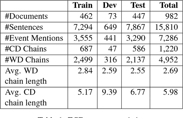 Figure 2 for Event Coreference Resolution Using Neural Network Classifiers