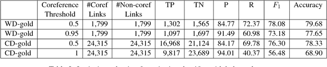 Figure 3 for Event Coreference Resolution Using Neural Network Classifiers