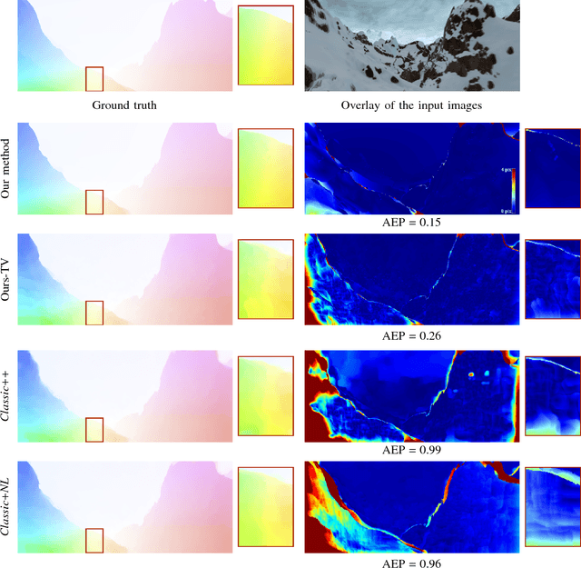 Figure 1 for Fast Piecewise-Affine Motion Estimation Without Segmentation