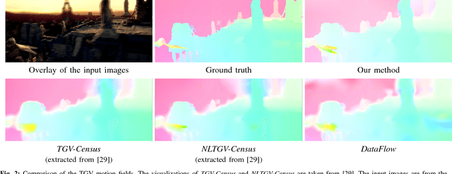 Figure 2 for Fast Piecewise-Affine Motion Estimation Without Segmentation
