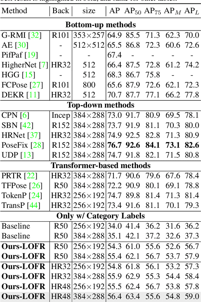 Figure 2 for Location-free Human Pose Estimation
