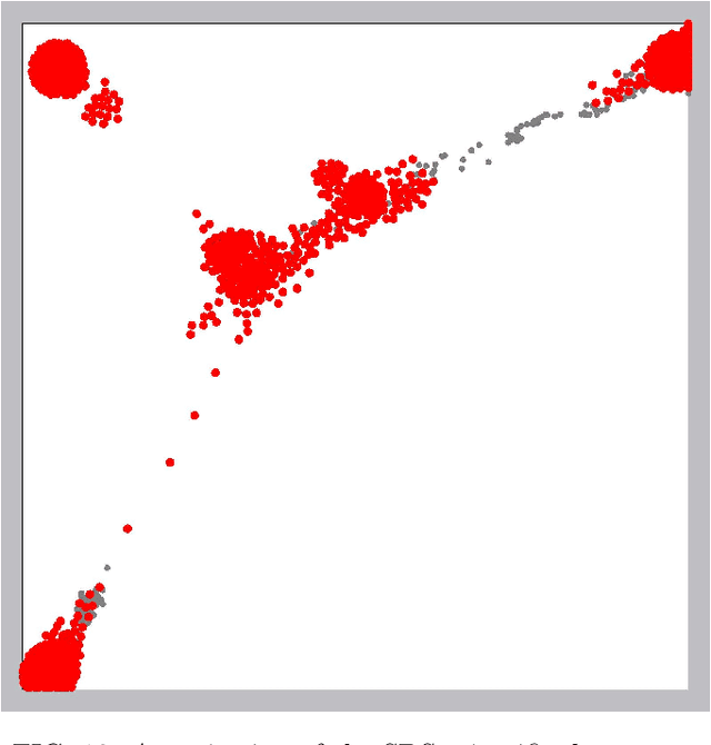 Figure 2 for Multi-point dimensionality reduction to improve projection layout reliability