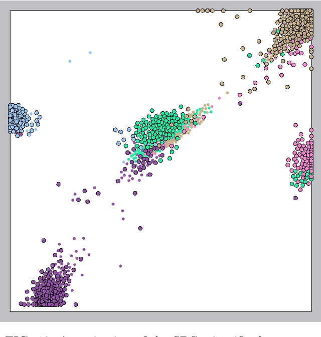 Figure 4 for Multi-point dimensionality reduction to improve projection layout reliability