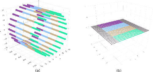 Figure 1 for Multi-point dimensionality reduction to improve projection layout reliability