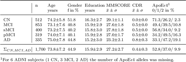 Figure 2 for Machine Learning Workflow to Explain Black-box Models for Early Alzheimer's Disease Classification Evaluated for Multiple Datasets