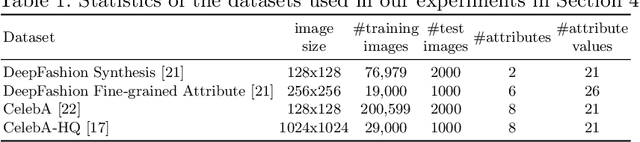 Figure 2 for Supervised Attribute Information Removal and Reconstruction for Image Manipulation