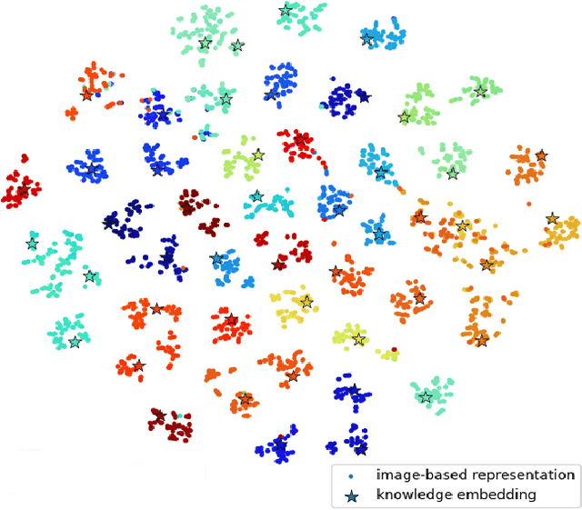 Figure 4 for Transformer with Peak Suppression and Knowledge Guidance for Fine-grained Image Recognition