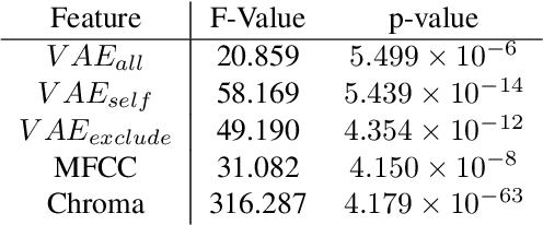 Figure 2 for Towards Cross-Cultural Analysis using Music Information Dynamics