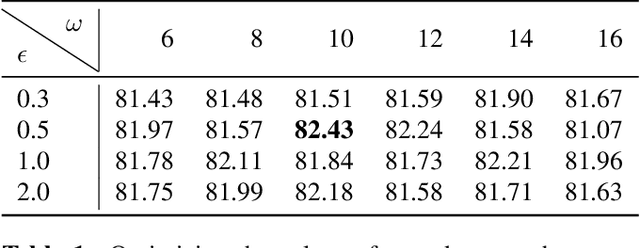 Figure 2 for Penalizing small errors using an Adaptive Logarithmic Loss