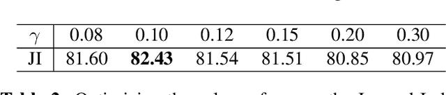 Figure 3 for Penalizing small errors using an Adaptive Logarithmic Loss