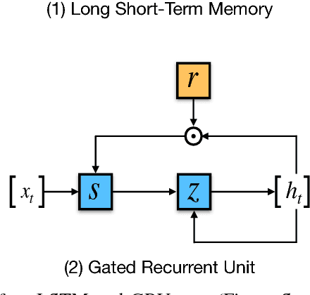 Figure 2 for Recent Trends in Deep Learning Based Natural Language Processing