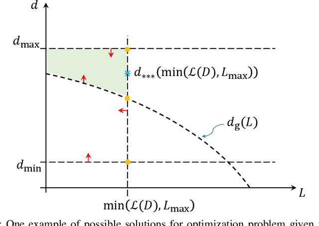 Figure 2 for High-Speed Imaging Receiver Design for 6G Optical Wireless Communications: A Rate-FOV Trade-Off