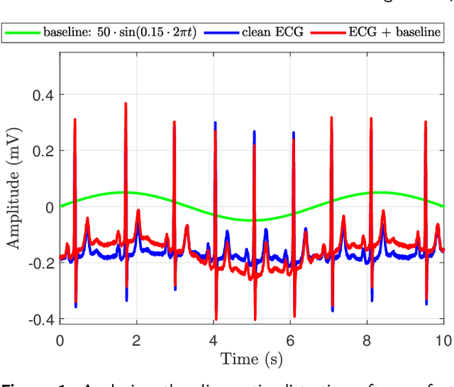 Figure 1 for Diagnostic Quality Assessment for Low-Dimensional ECG Representations