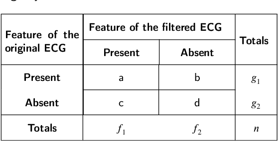 Figure 4 for Diagnostic Quality Assessment for Low-Dimensional ECG Representations