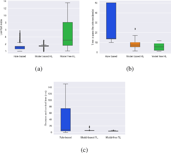 Figure 2 for Integrated Decision and Control: Towards Interpretable and Efficient Driving Intelligence