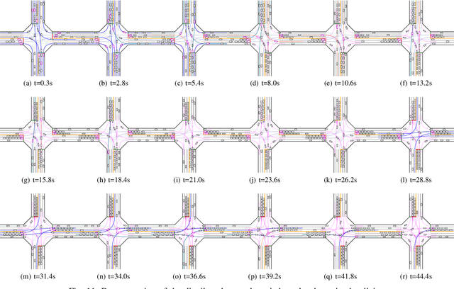 Figure 3 for Integrated Decision and Control: Towards Interpretable and Efficient Driving Intelligence