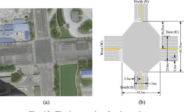 Figure 4 for Integrated Decision and Control: Towards Interpretable and Efficient Driving Intelligence