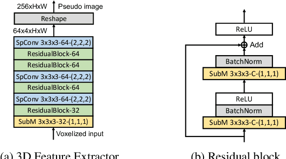 Figure 1 for Real-Time Anchor-Free Single-Stage 3D Detection with IoU-Awareness