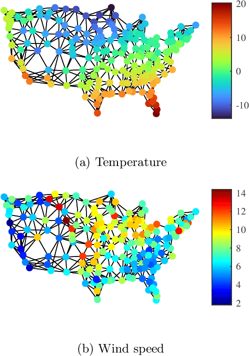 Figure 1 for Graph Normalized-LMP Algorithm for Signal Estimation Under Impulsive Noise