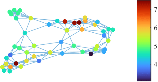 Figure 3 for Graph Normalized-LMP Algorithm for Signal Estimation Under Impulsive Noise