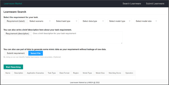 Figure 4 for Learnware: Small Models Do Big