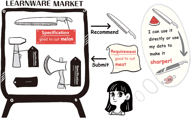 Figure 1 for Learnware: Small Models Do Big