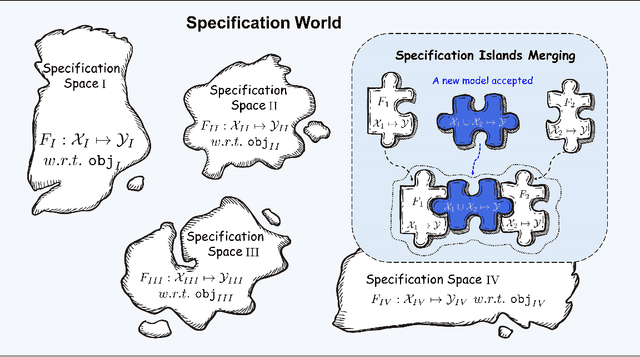 Figure 3 for Learnware: Small Models Do Big