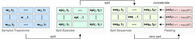 Figure 3 for Generalization, Mayhems and Limits in Recurrent Proximal Policy Optimization