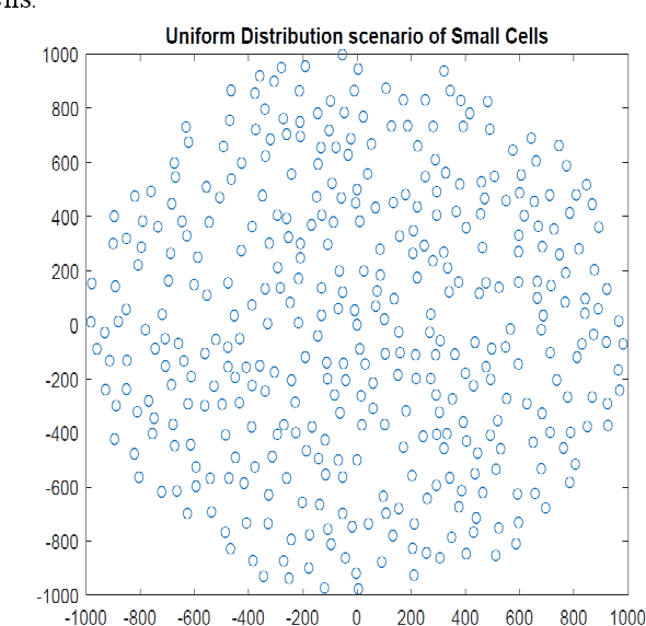 Figure 3 for A Fast Heuristic for Gateway Location in Wireless Backhaul of 5G Ultra-Dense Networks