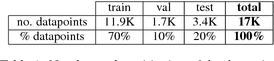 Figure 2 for Comparatives, Quantifiers, Proportions: A Multi-Task Model for the Learning of Quantities from Vision