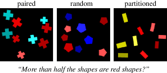 Figure 1 for The meaning of "most" for visual question answering models