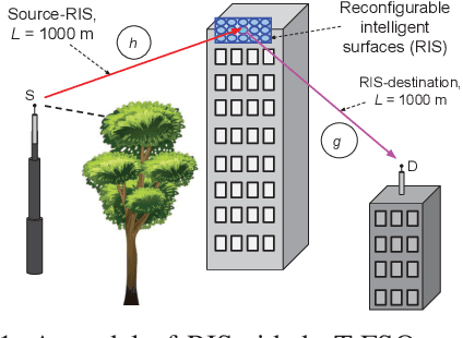 Figure 1 for Performance Analysis of RIS-Based nT-FSO Link Over G-G Turbulence With Pointing Errors