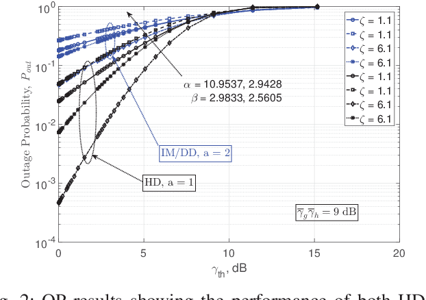 Figure 2 for Performance Analysis of RIS-Based nT-FSO Link Over G-G Turbulence With Pointing Errors