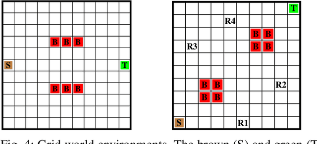Figure 4 for Entropy Maximization for Markov Decision Processes Under Temporal Logic Constraints