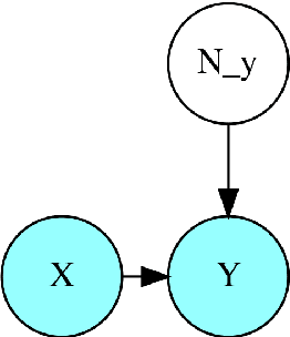 Figure 1 for The Effect of Noise Level on Causal Identification with Additive Noise Models