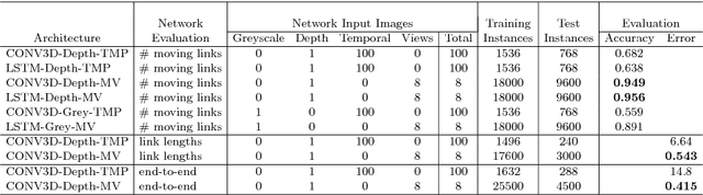 Figure 2 for Learning Kinematic Descriptions using SPARE: Simulated and Physical ARticulated Extendable dataset