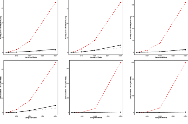 Figure 3 for Efficient penalty search for multiple changepoint problems